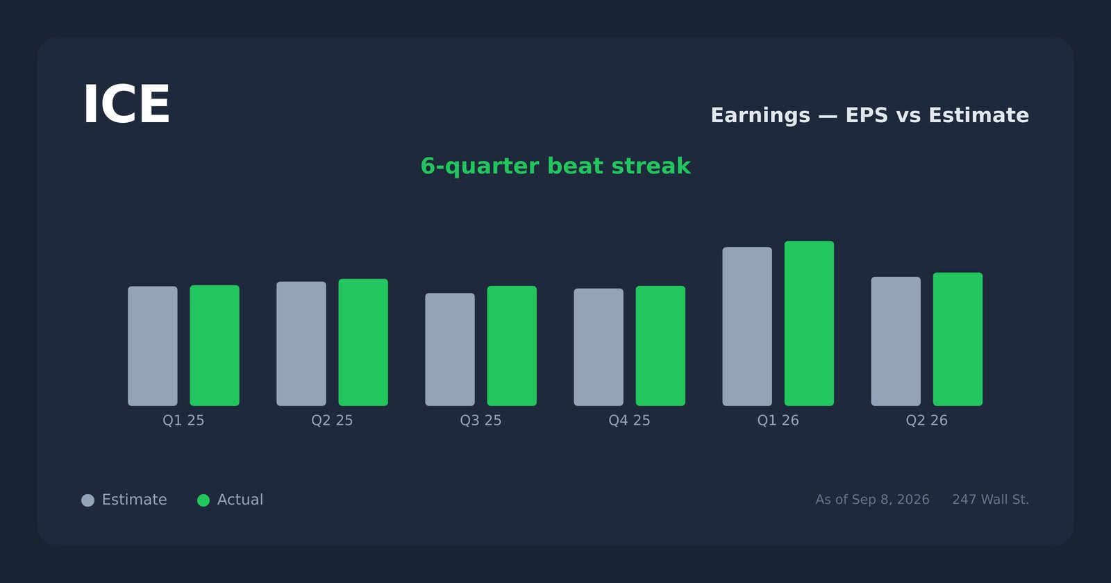 ICE earnings explorer