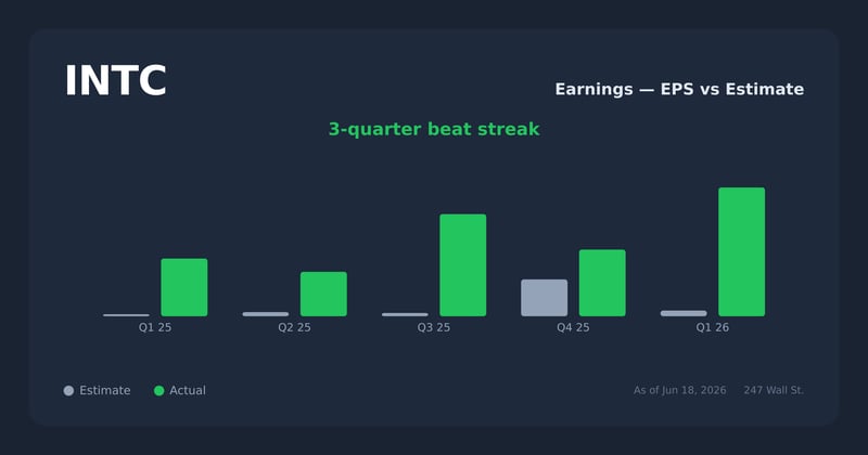 INTC earnings explorer