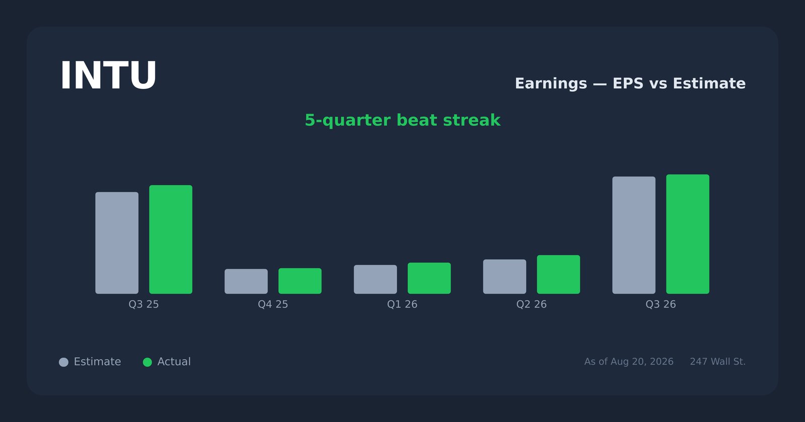 INTU earnings explorer