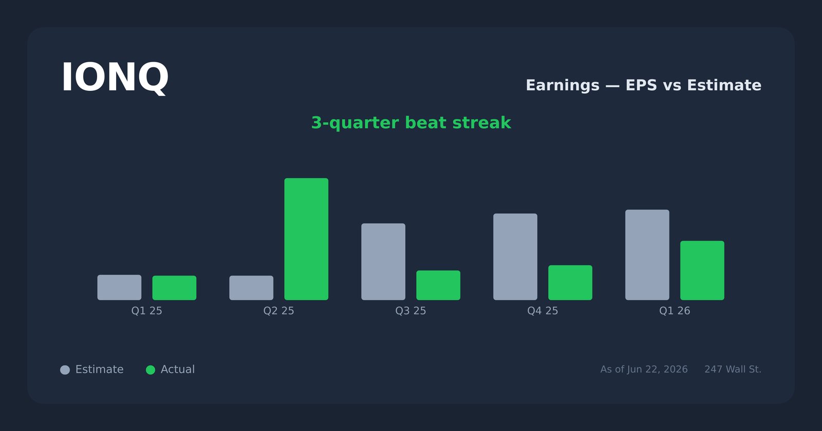 IONQ earnings explorer
