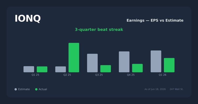IONQ earnings explorer