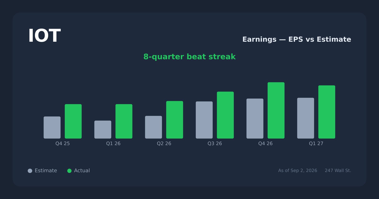 IOT earnings explorer