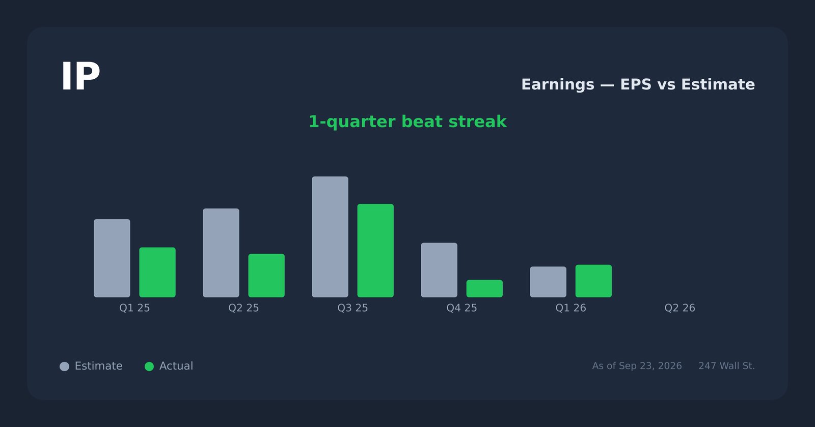 IP earnings explorer