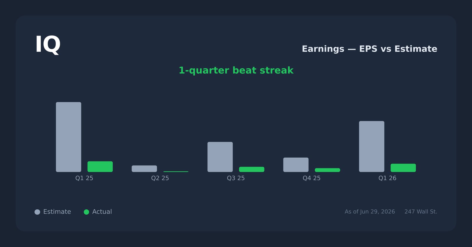 IQ earnings explorer