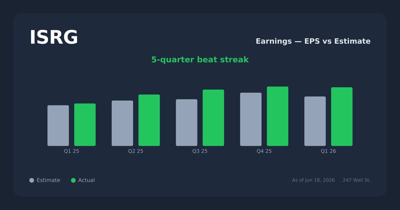 ISRG earnings explorer