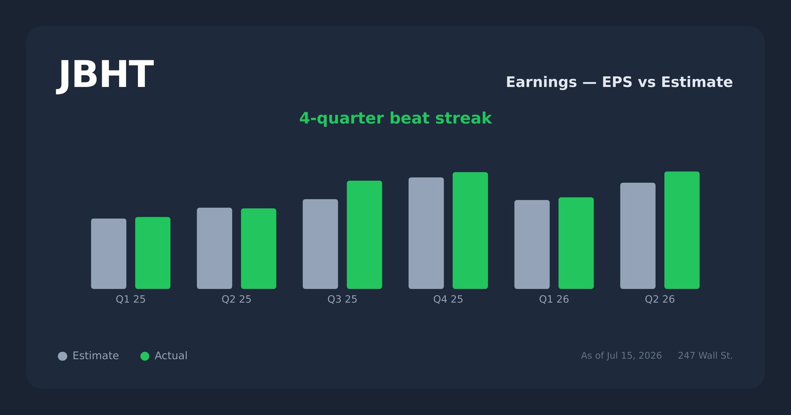 JBHT earnings explorer