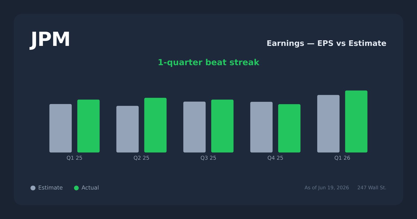 JPMorgan Posted Record Profits, but CEO Jamie Dimon Says the Next Crisis Will Be Worse Than Anyone Expects