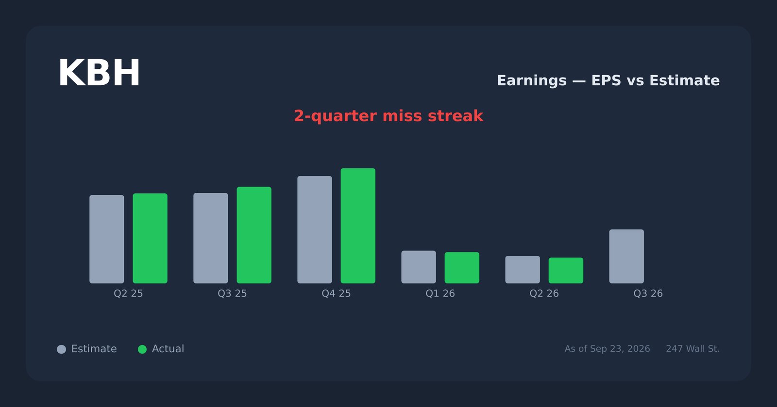 KBH earnings explorer