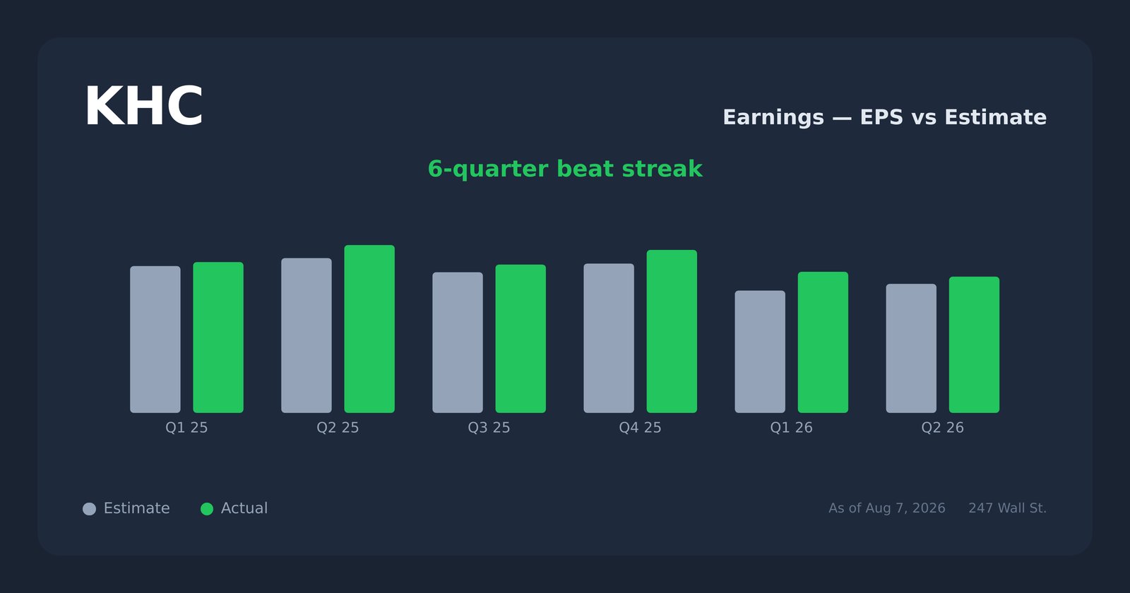 KHC earnings explorer