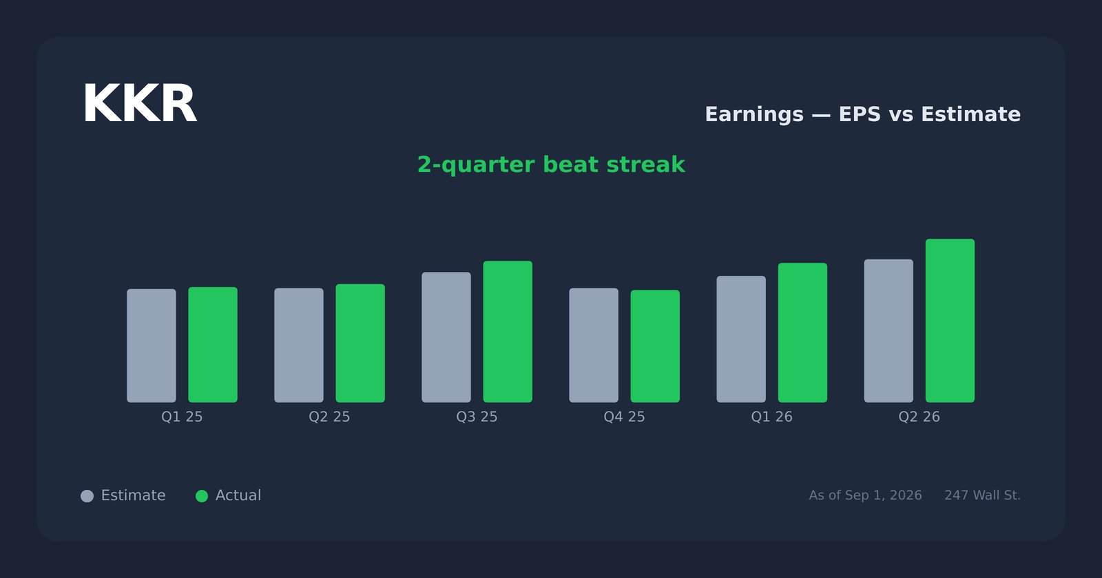 KKR earnings explorer