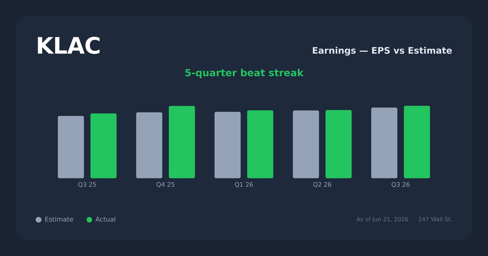 KLAC earnings explorer