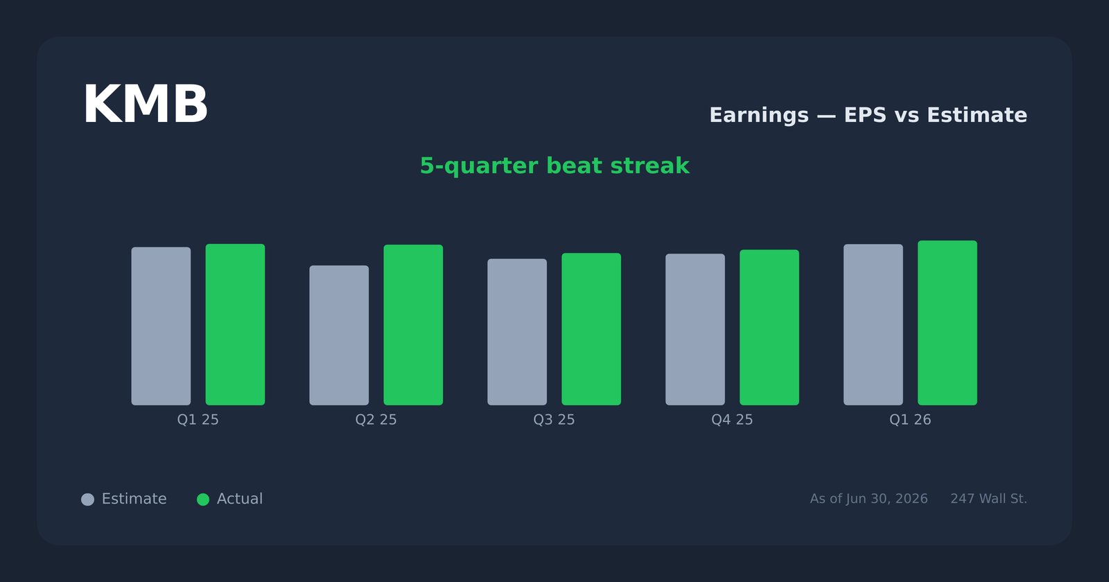 KMB earnings explorer