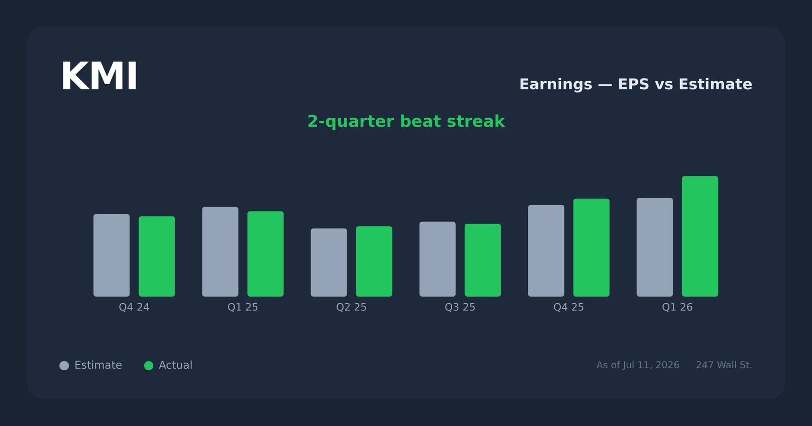 KMI earnings explorer