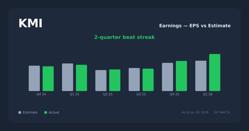 KMI earnings explorer