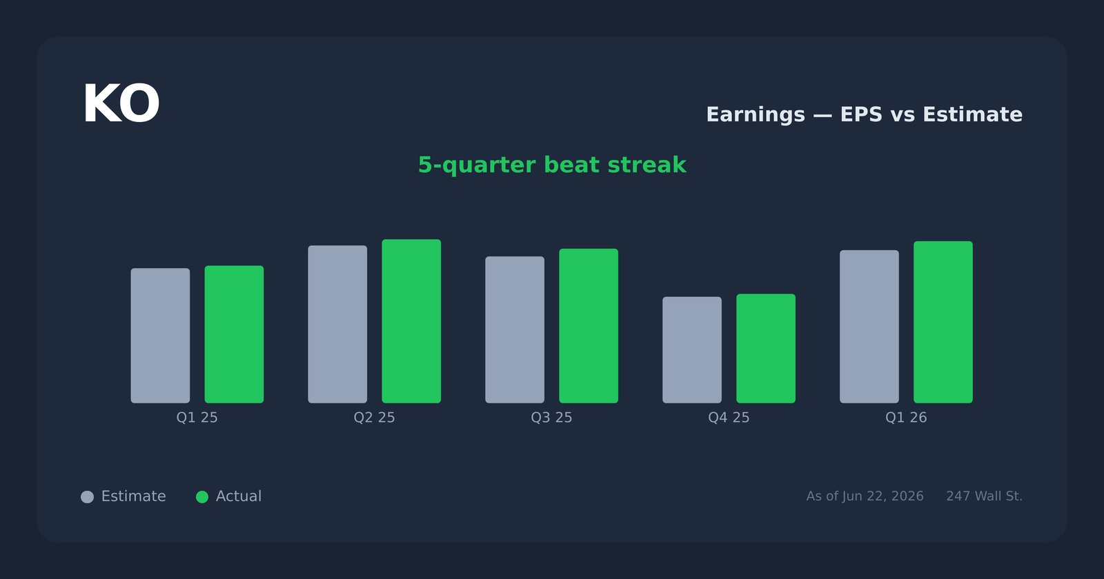 KO earnings explorer