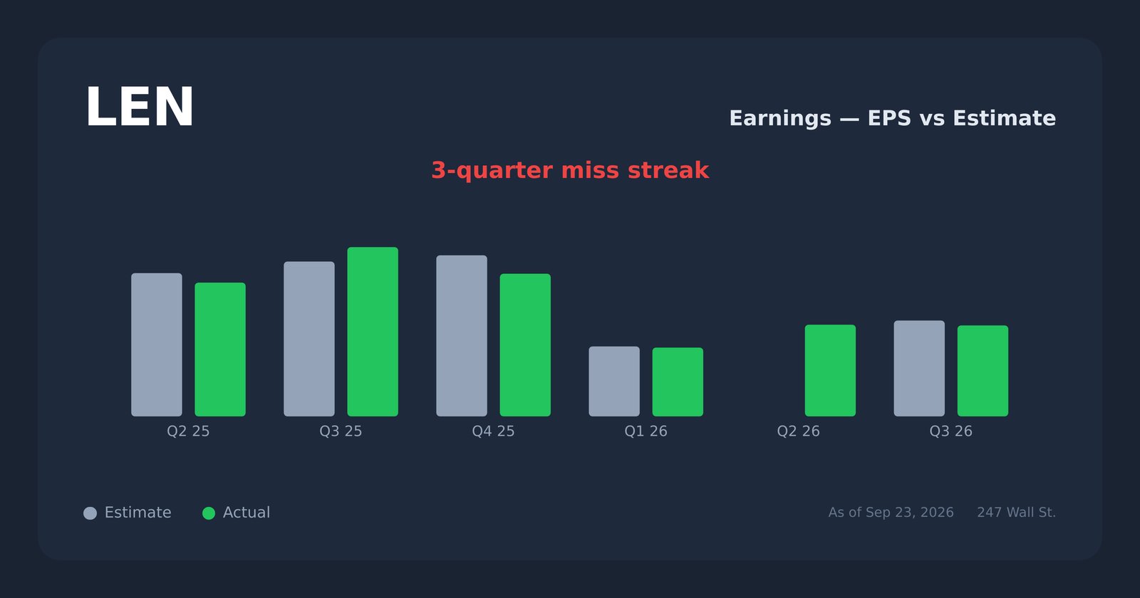 LEN earnings explorer