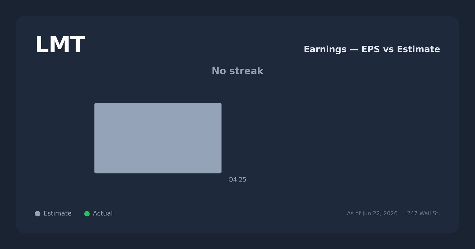 LMT earnings explorer