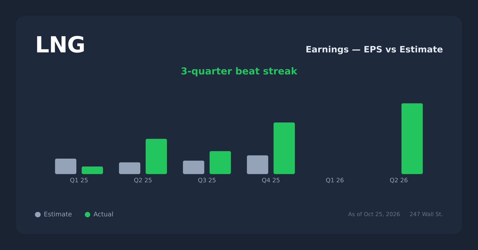 LNG earnings explorer