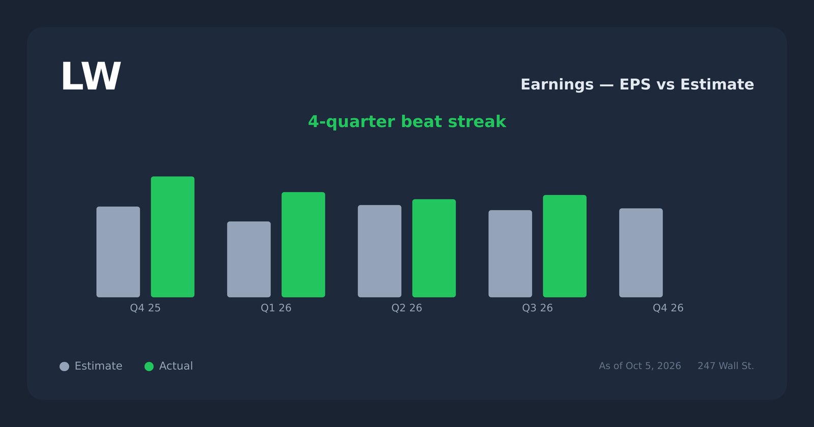 LW earnings explorer