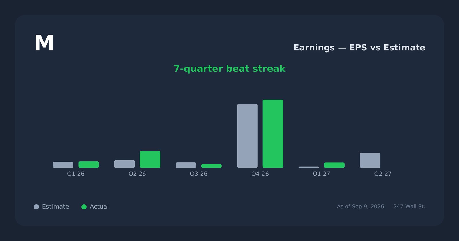 M earnings explorer