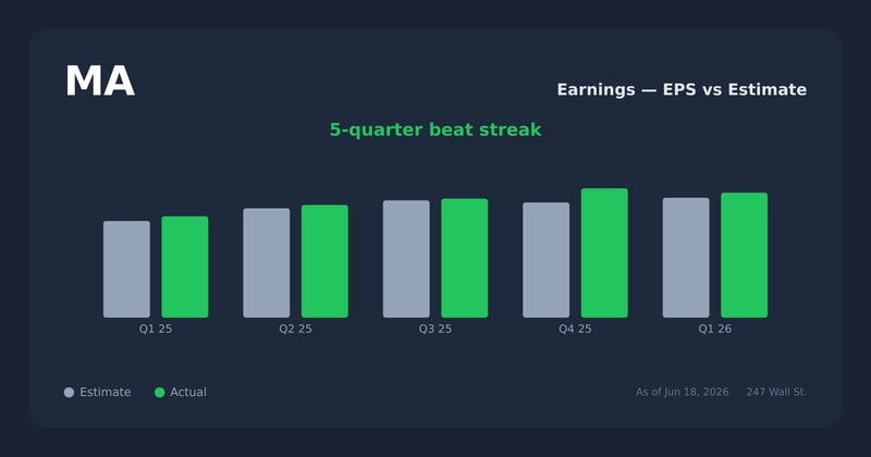 MA earnings explorer