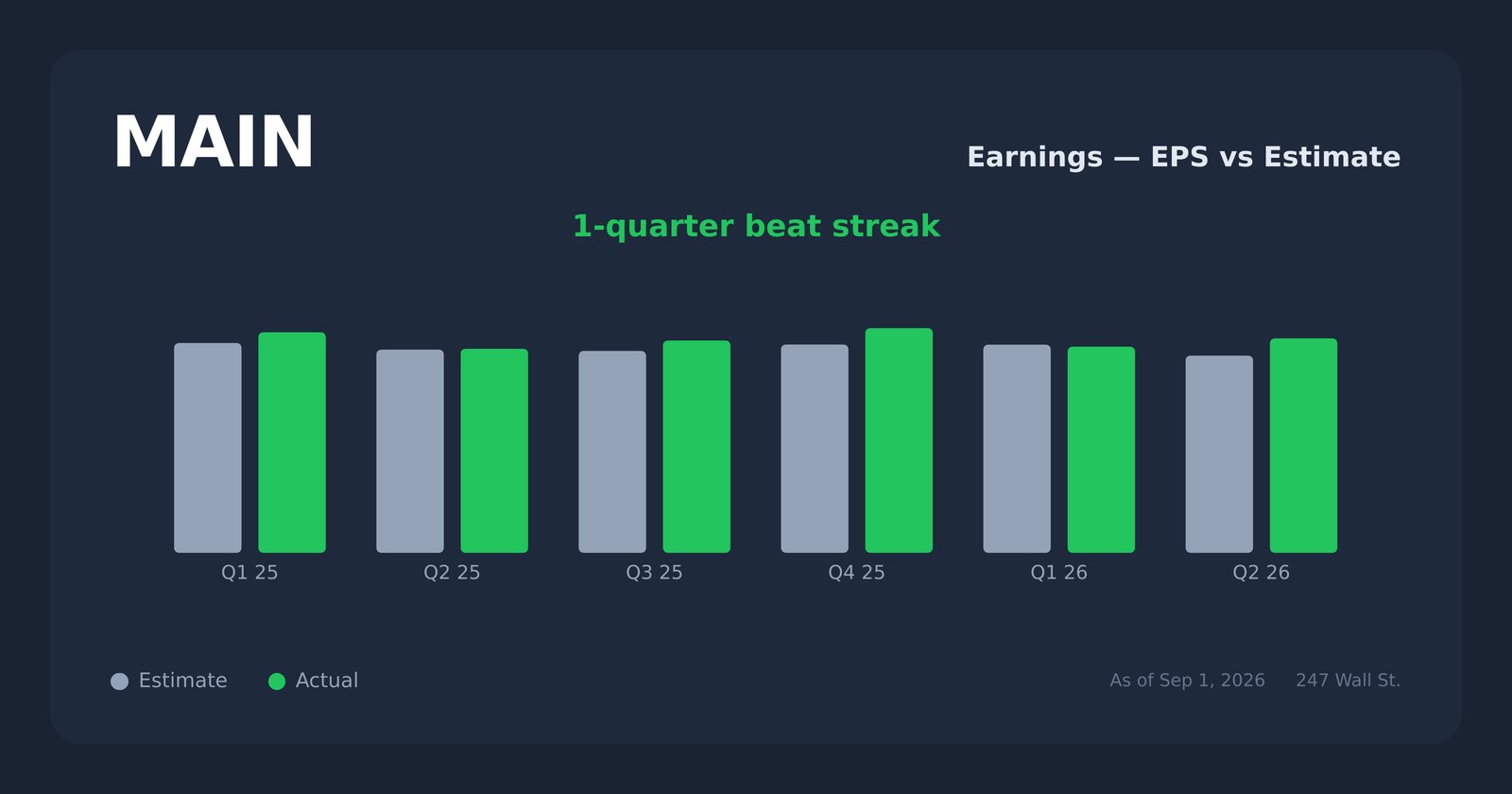 MAIN earnings explorer