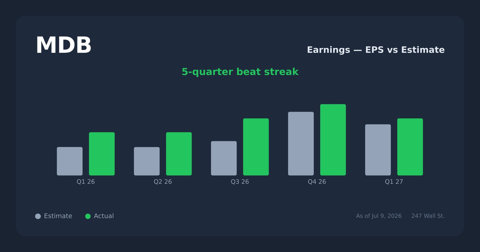 MDB earnings explorer