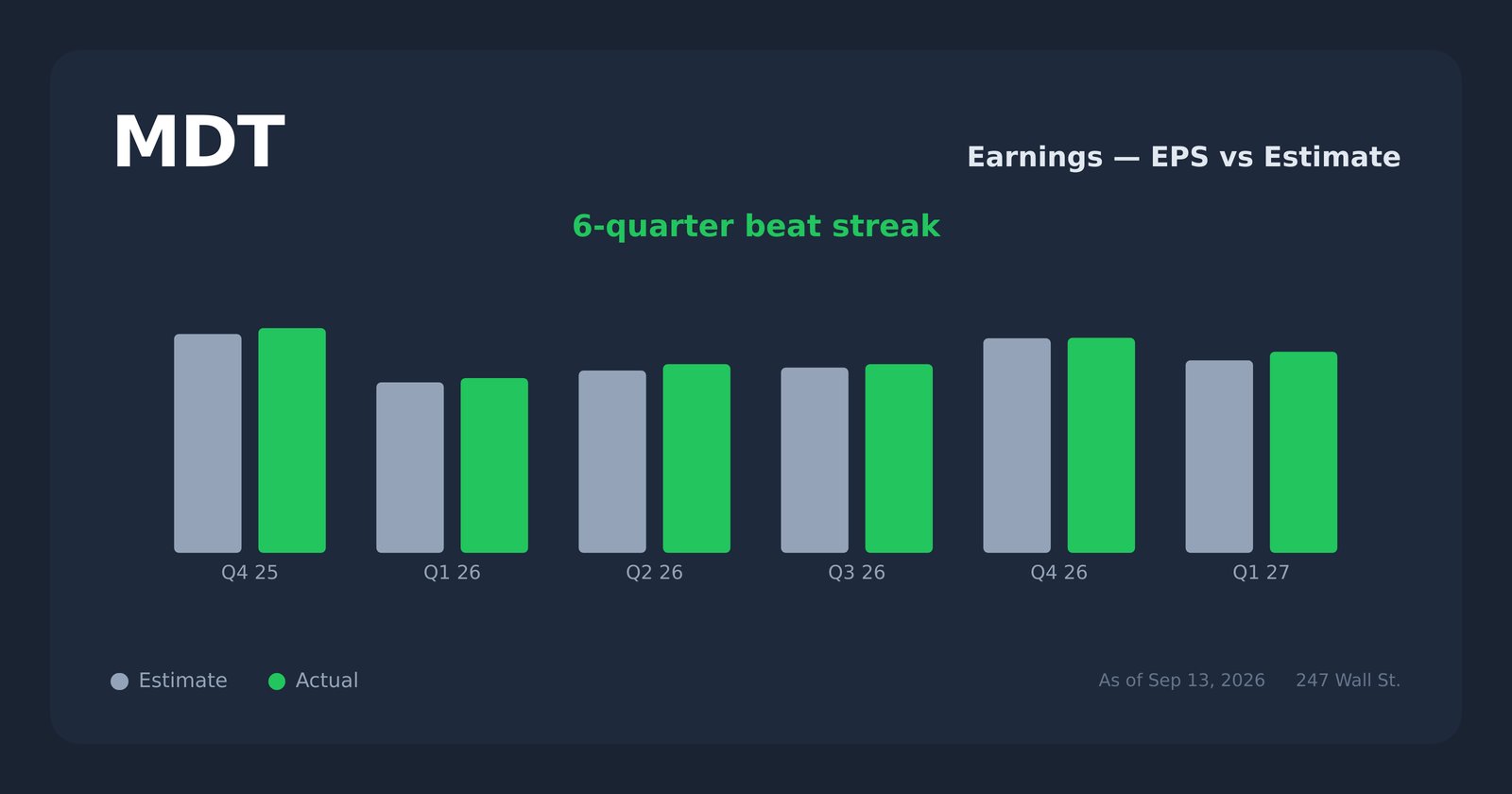 MDT earnings explorer