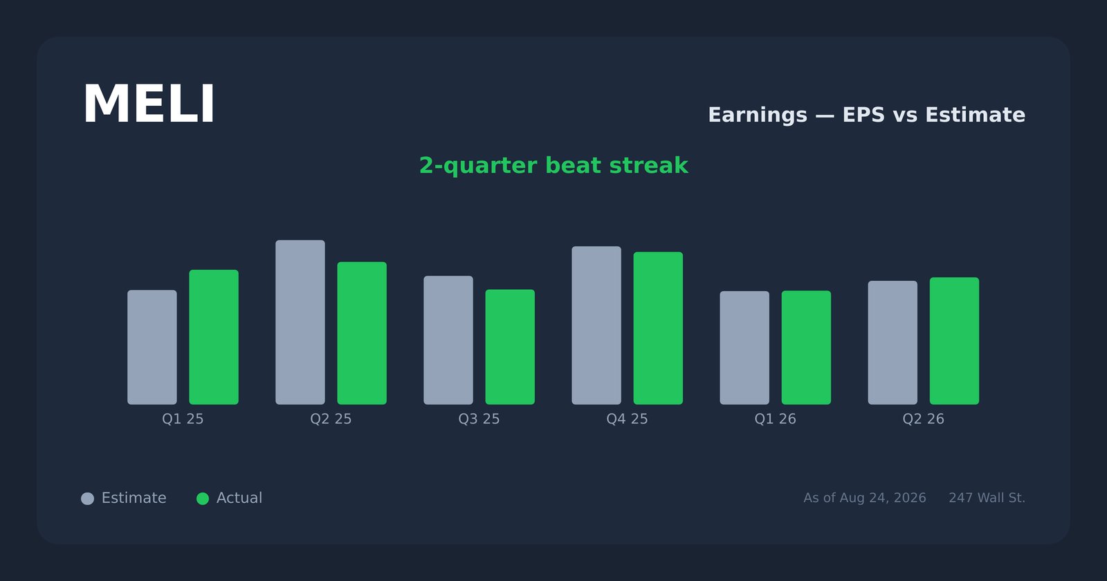 MELI earnings explorer
