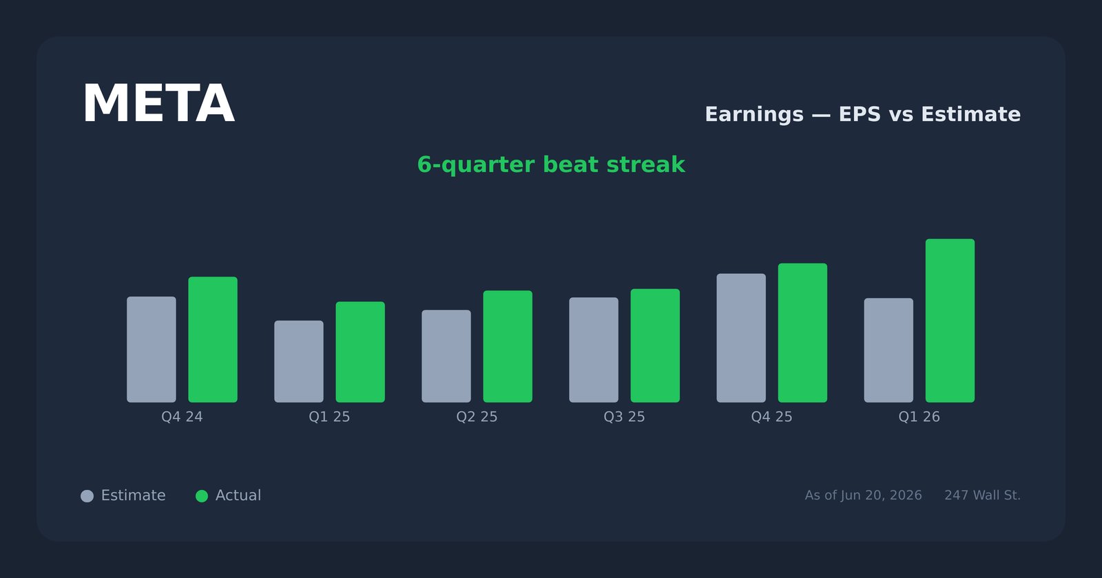 META earnings explorer
