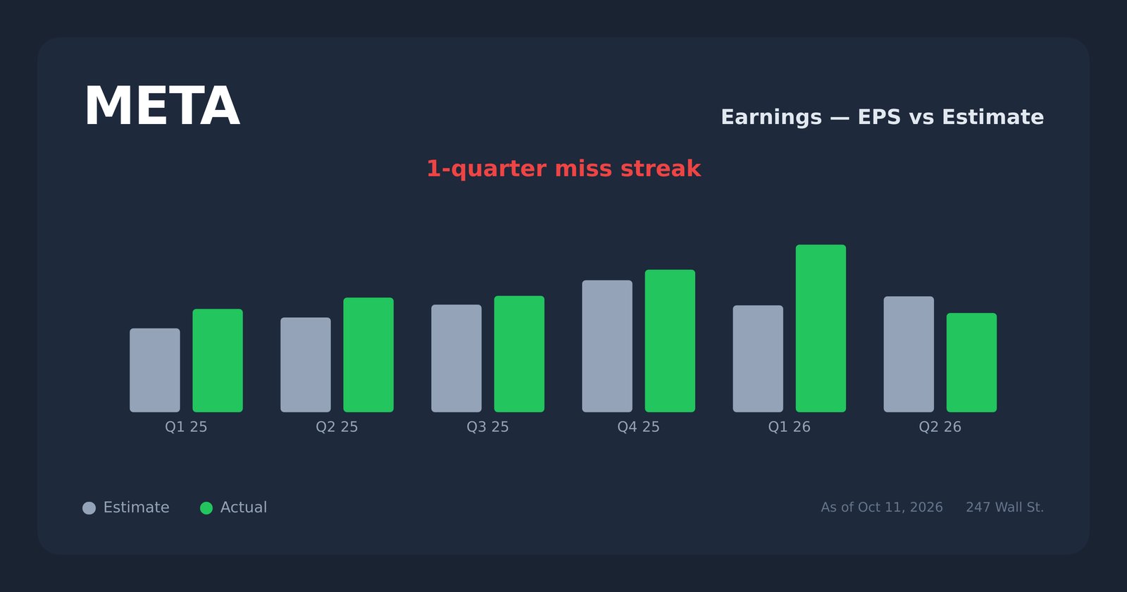 Meta Is Betting $50 Billion on AI Data Centers. Where Does The Stock Go ...
