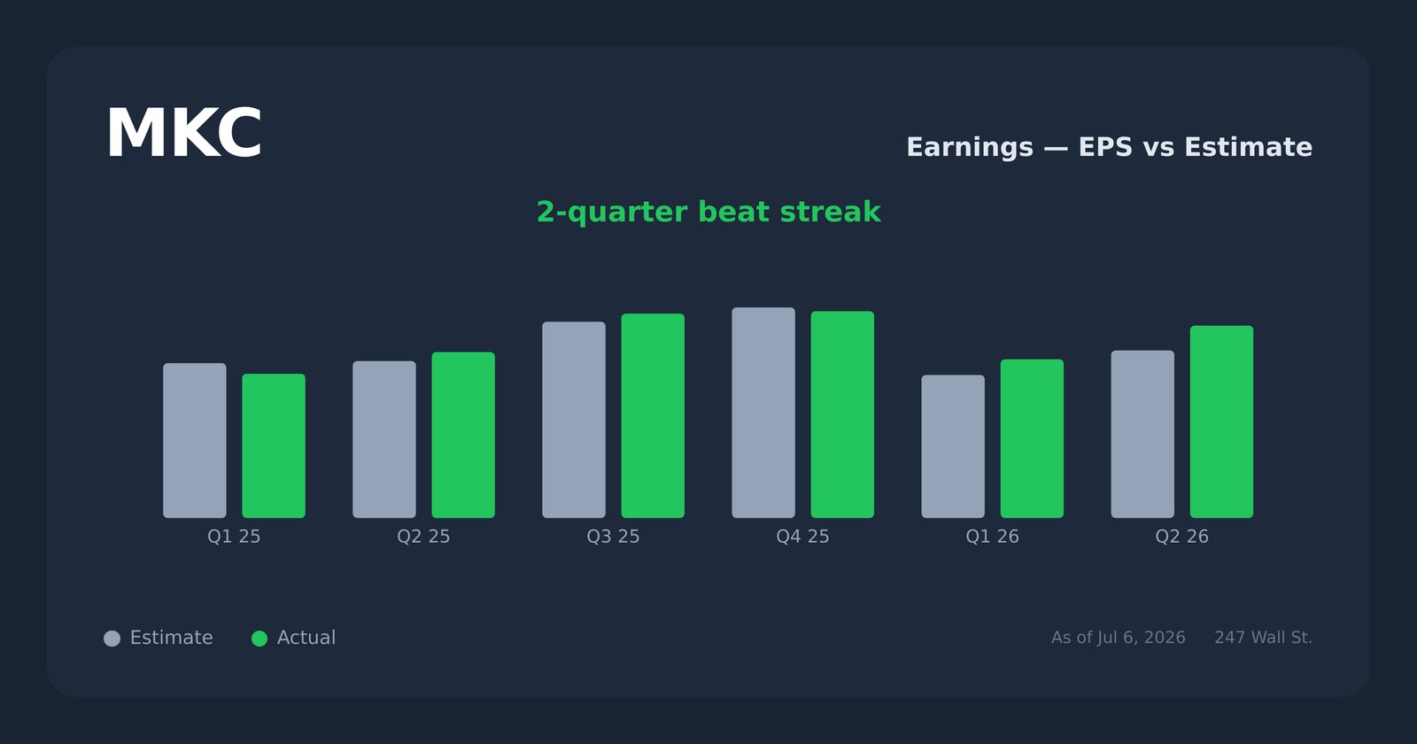 MKC earnings explorer