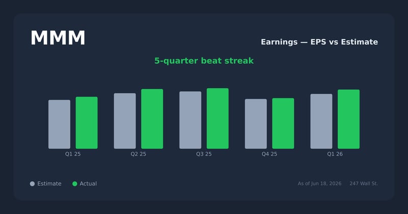MMM earnings explorer