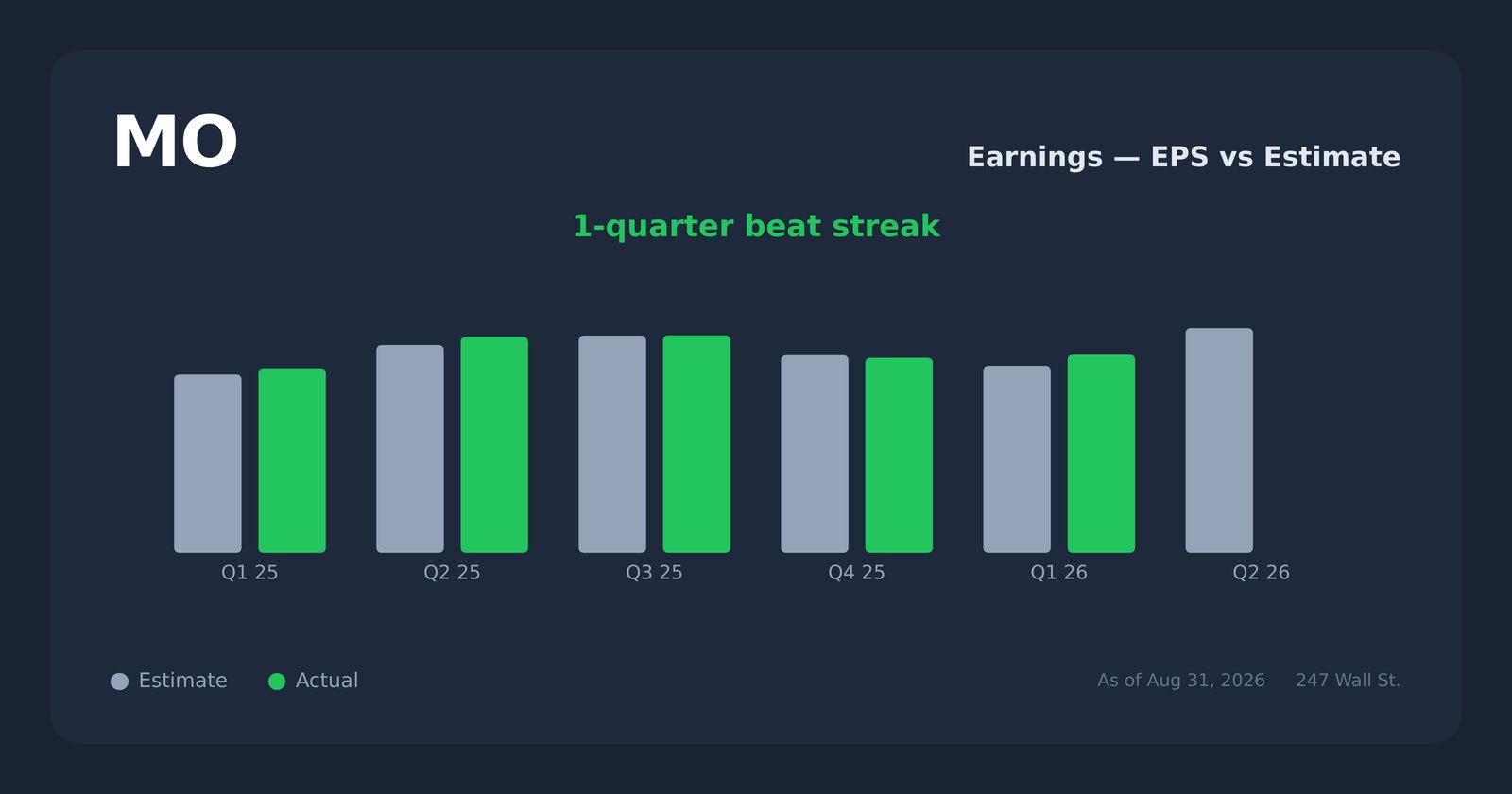 MO earnings explorer
