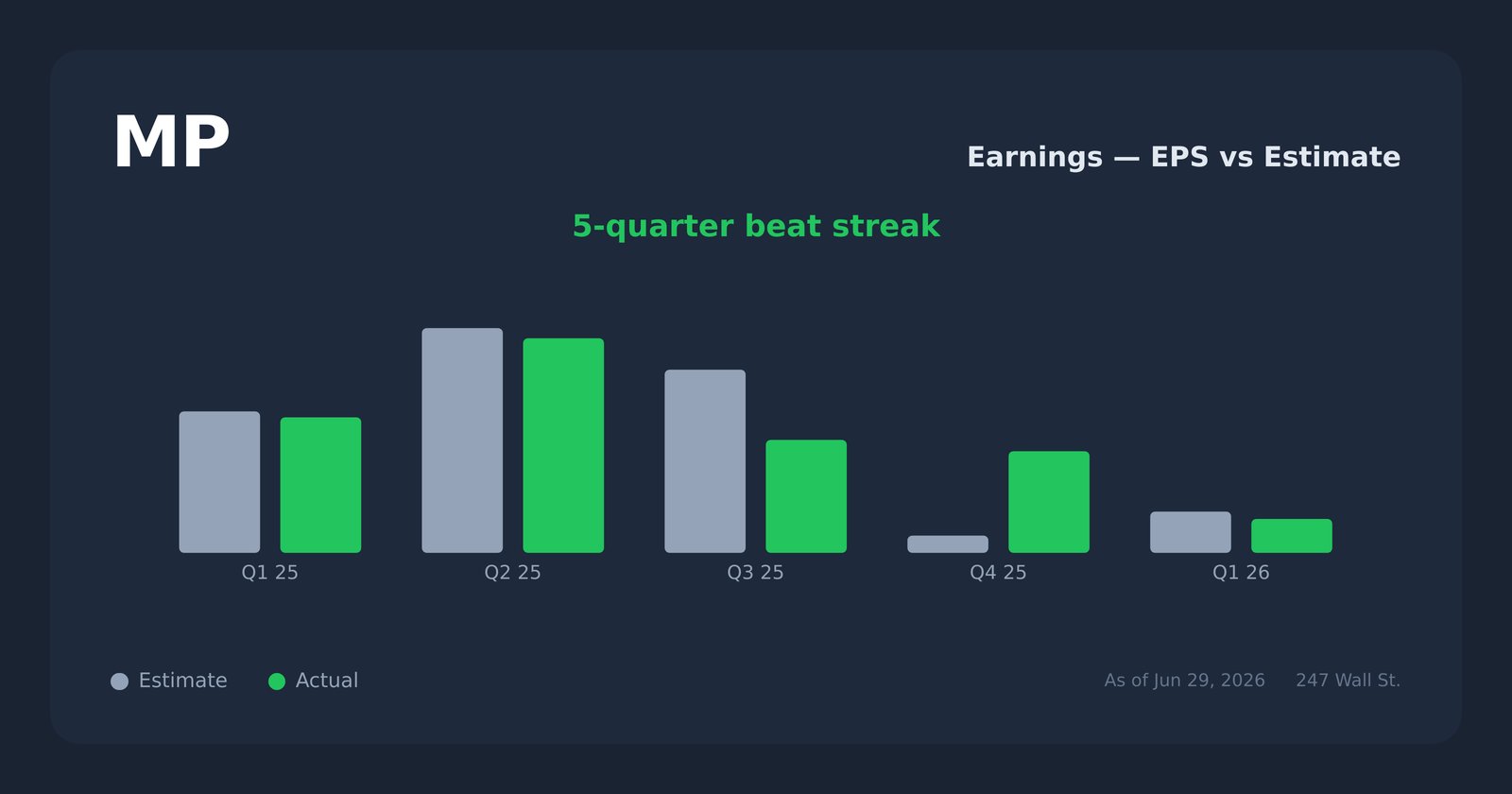MP earnings explorer