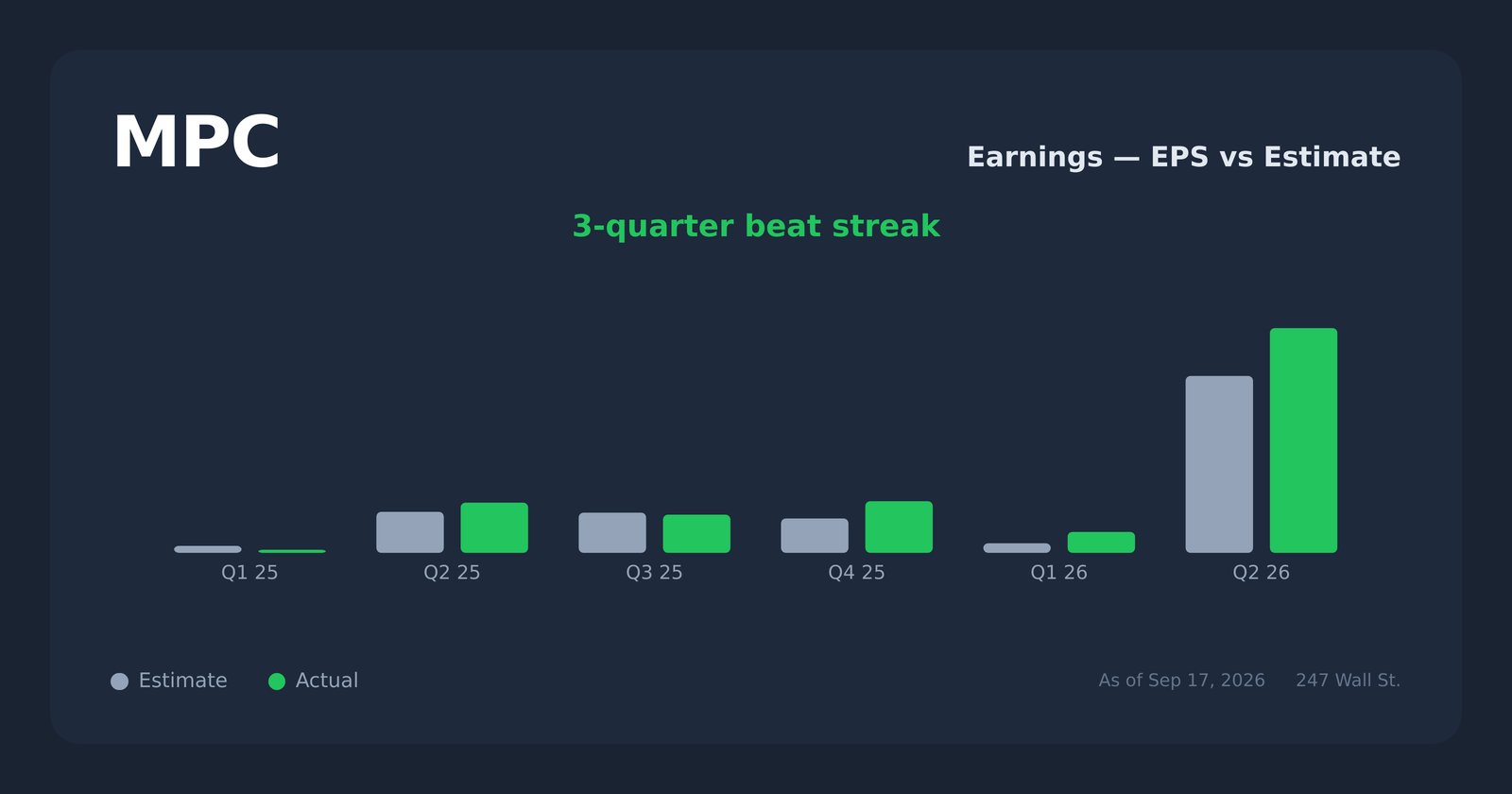 MPC earnings explorer