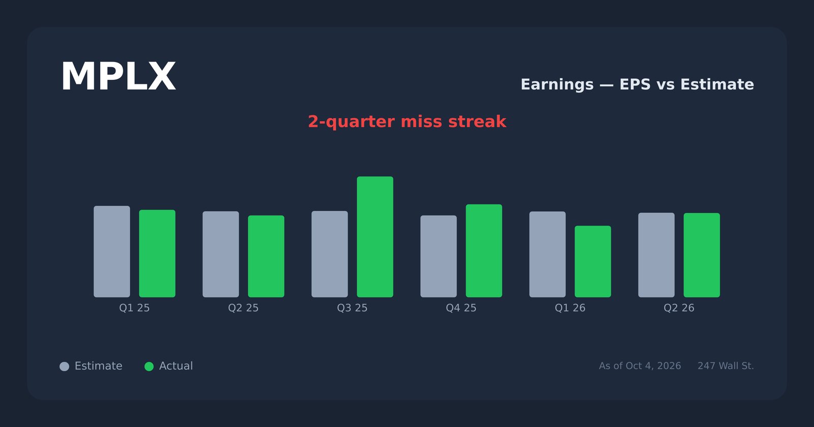 MPLX earnings explorer