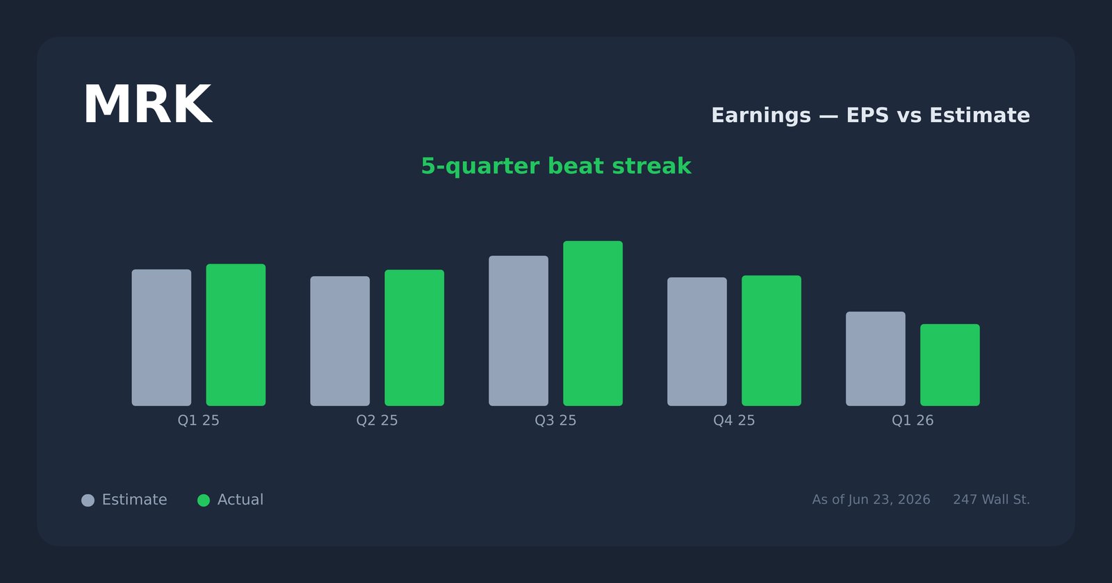 MRK earnings explorer