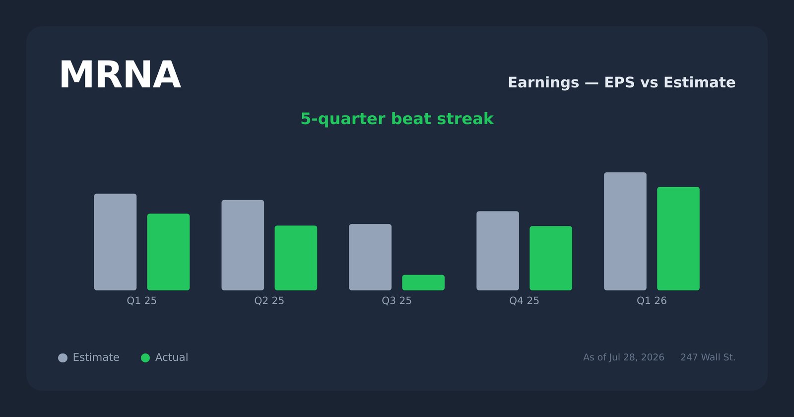 MRNA earnings explorer