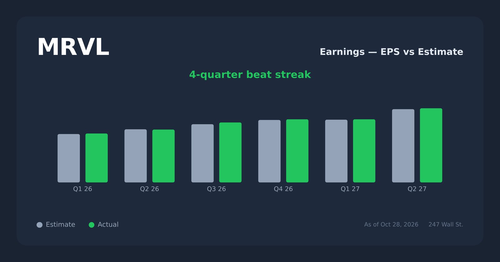 Marvell Technology vs Broadcom: One Stock is Better Positioned for the ...