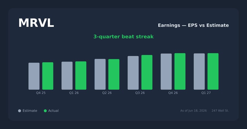 MRVL earnings explorer