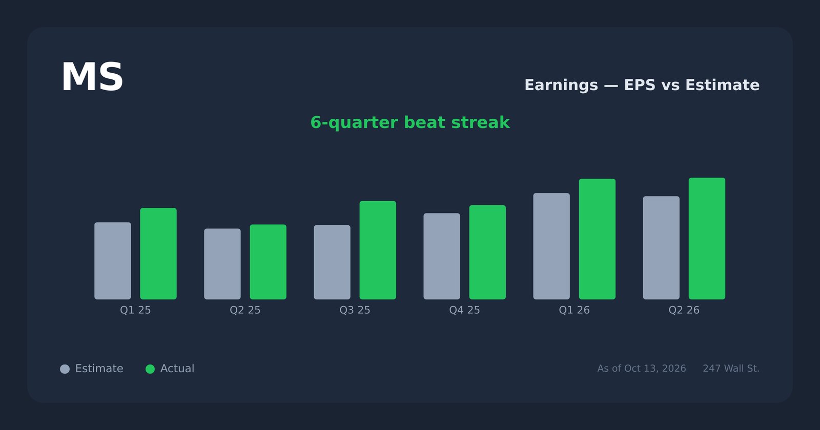 MS earnings explorer