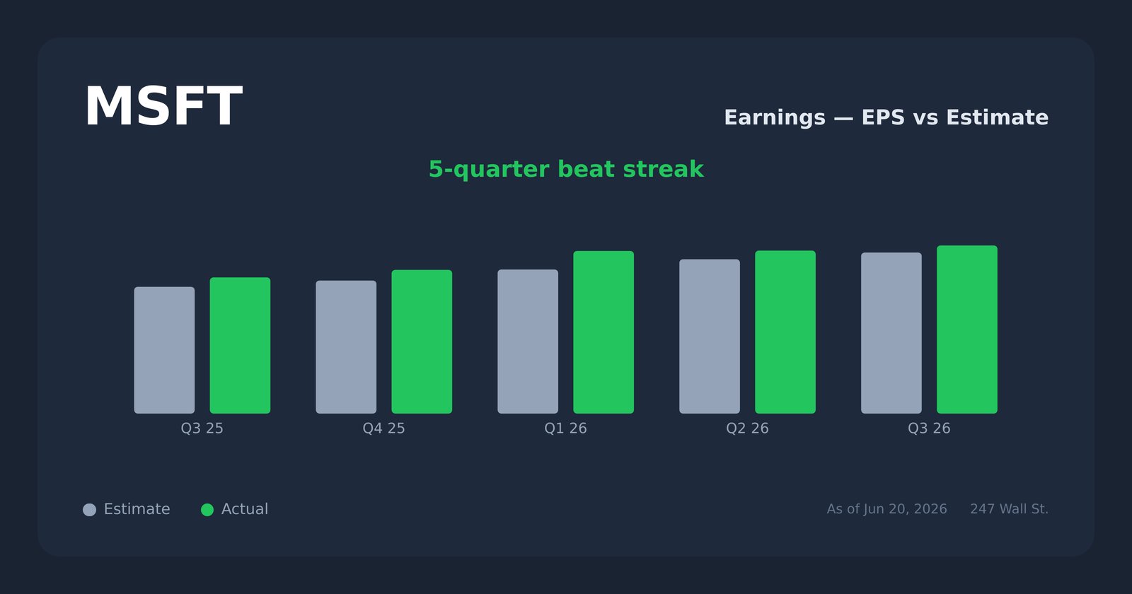 MSFT earnings explorer
