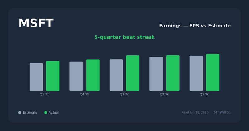 MSFT earnings explorer
