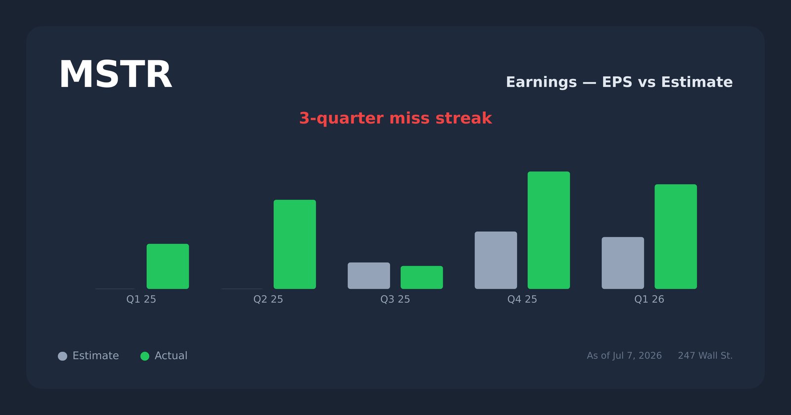 MSTR earnings explorer
