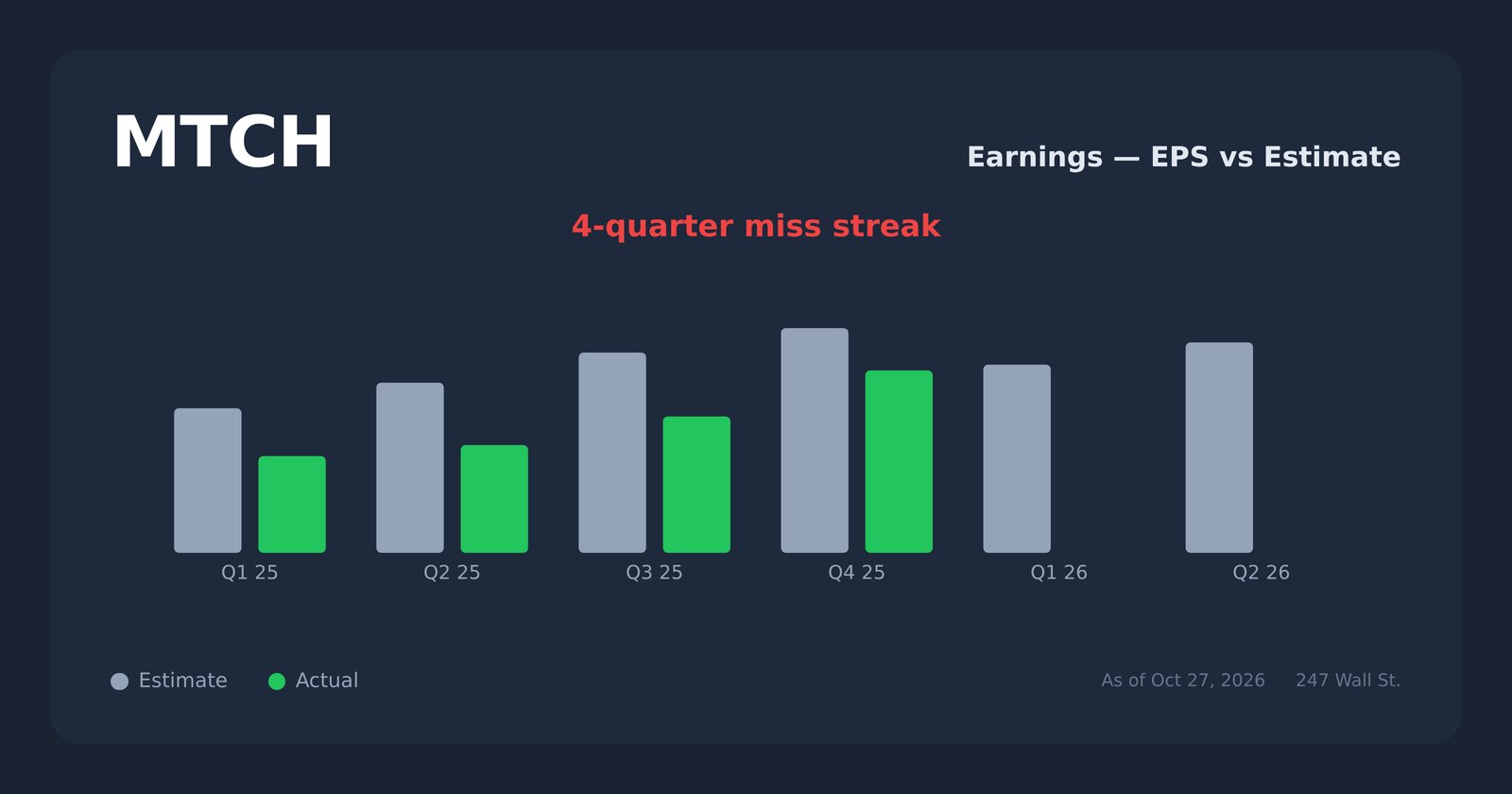 MTCH earnings explorer