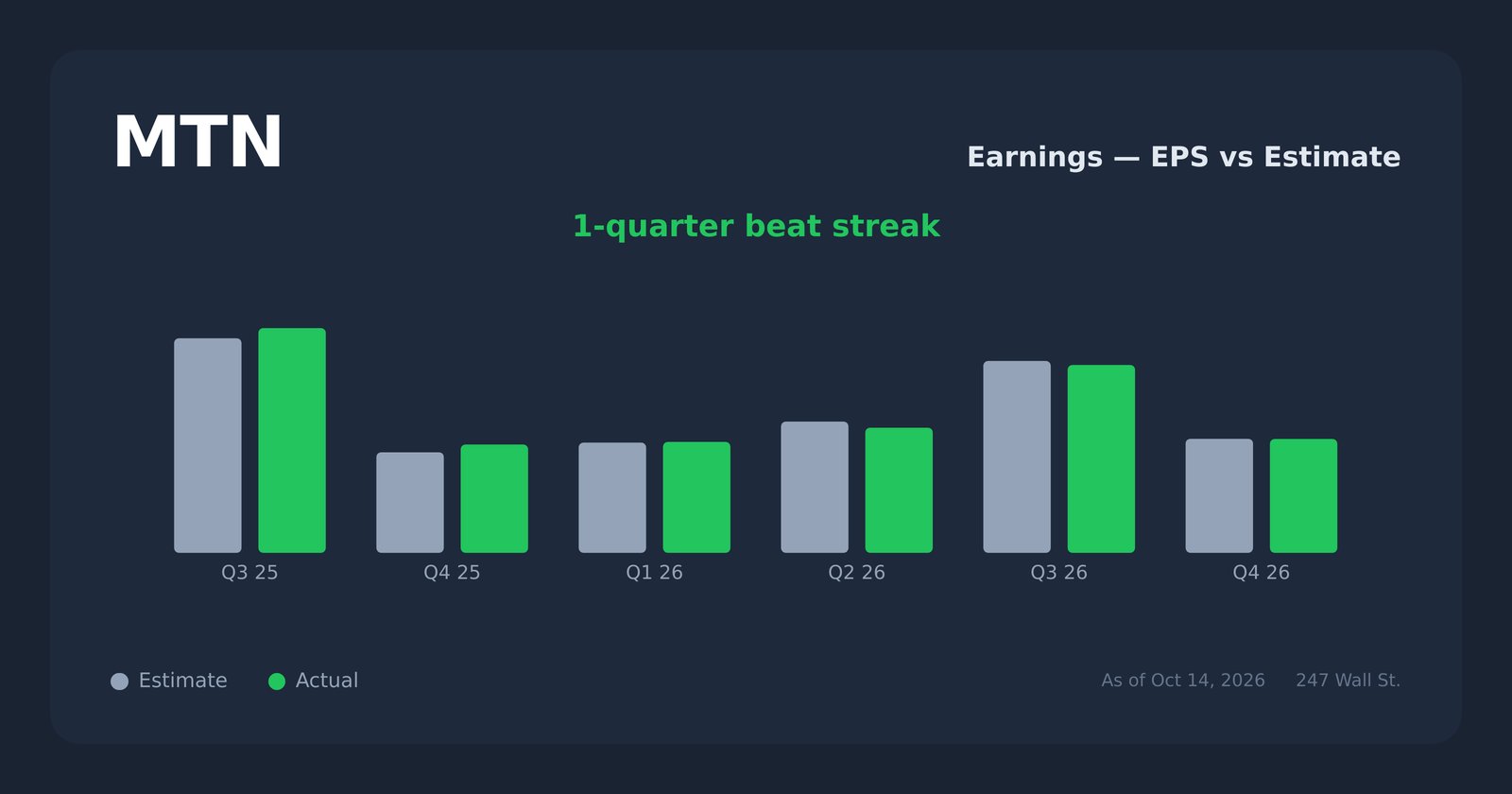 MTN earnings explorer