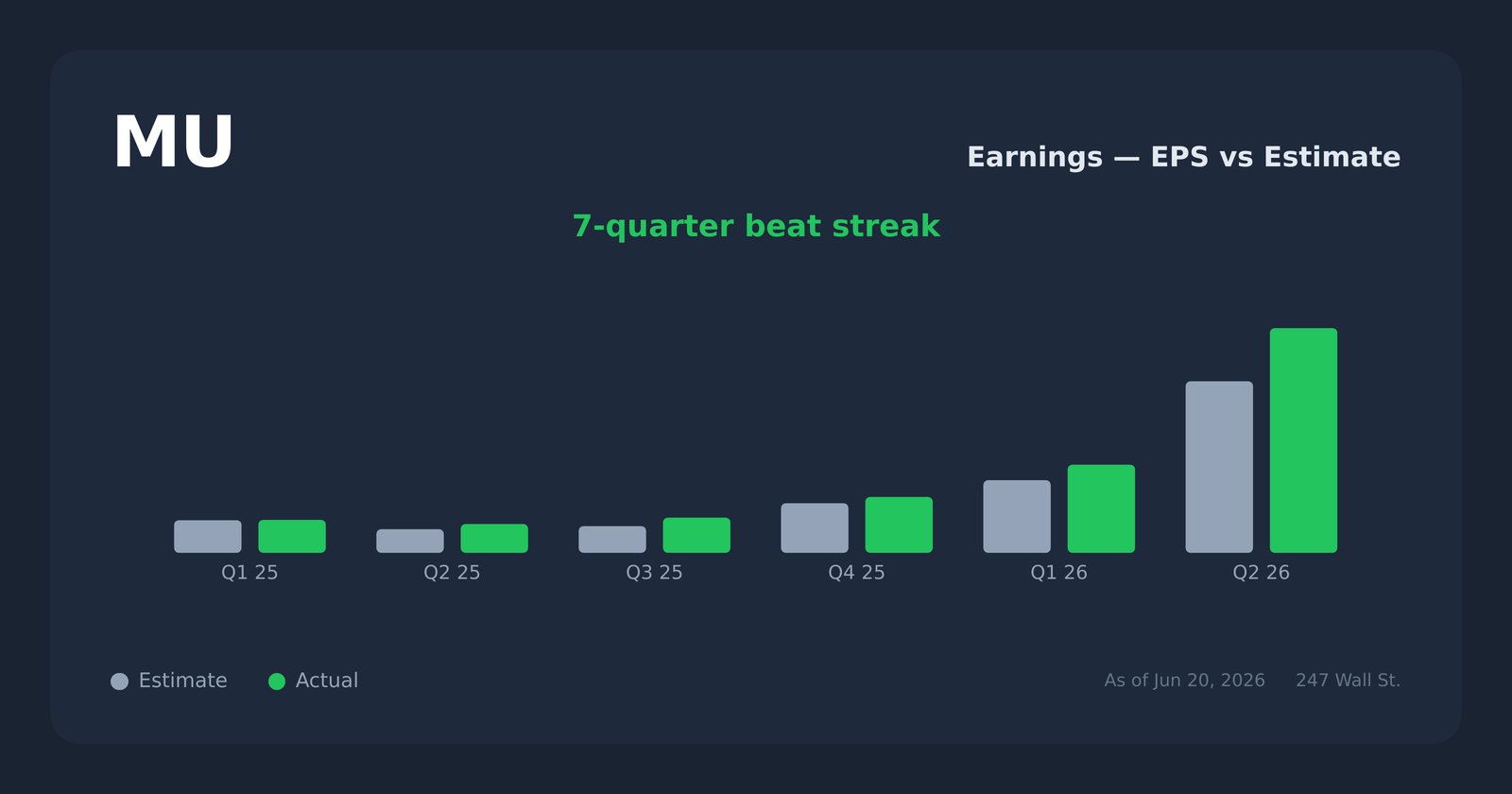 MU earnings explorer