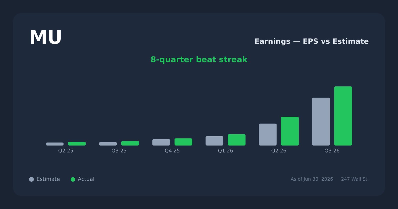 MU earnings explorer