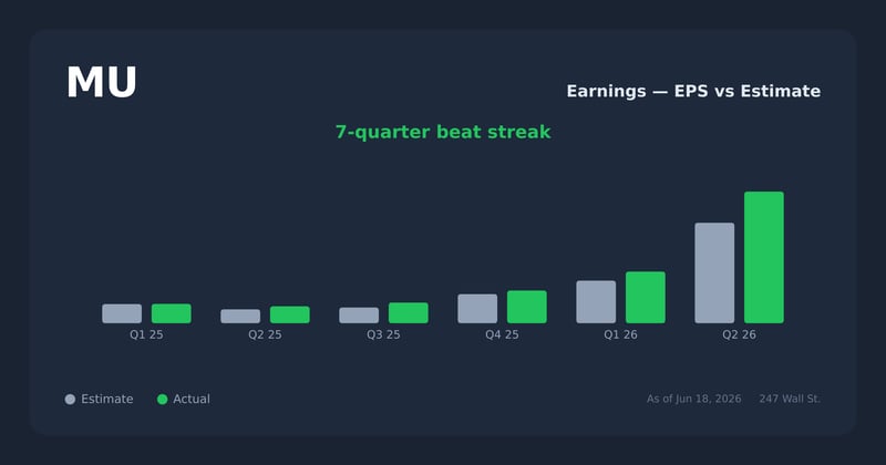 MU earnings explorer